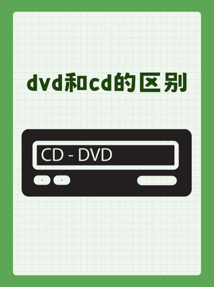 cd和dvd的音质哪个好