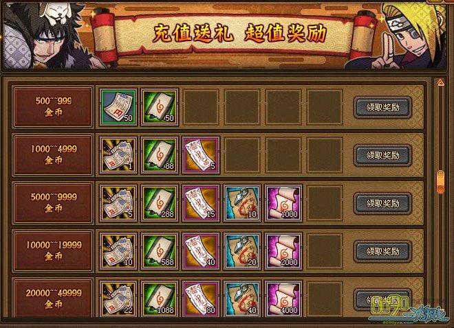 火影世界vip等级