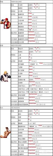 拳皇2002摇杆技巧