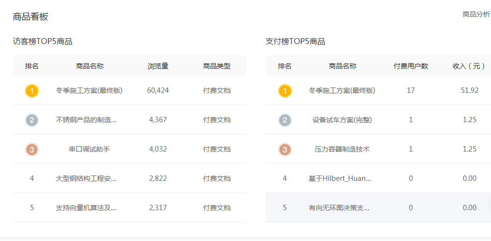 在百度上发布文章有收入吗