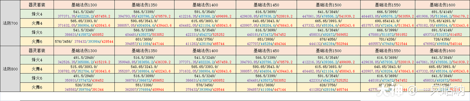 如何评估空号估价缩略图