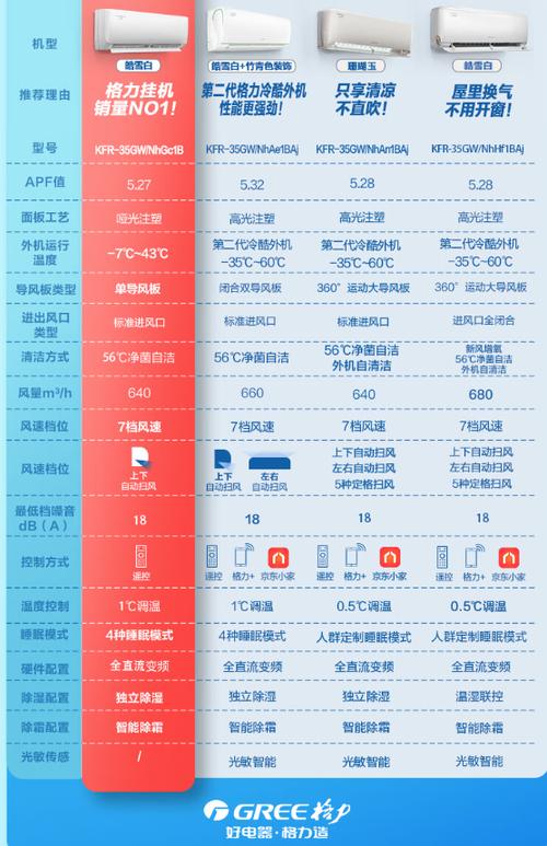 格力中央空调的使用方法