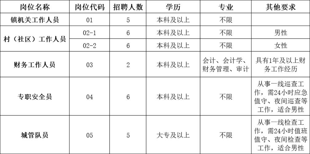 无锡保时龙塑业有限公司最新招聘