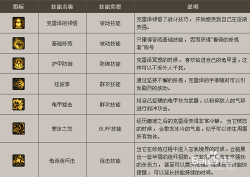 守护者祭坛加点
