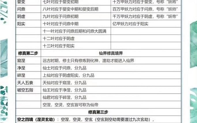 修真等级划分表