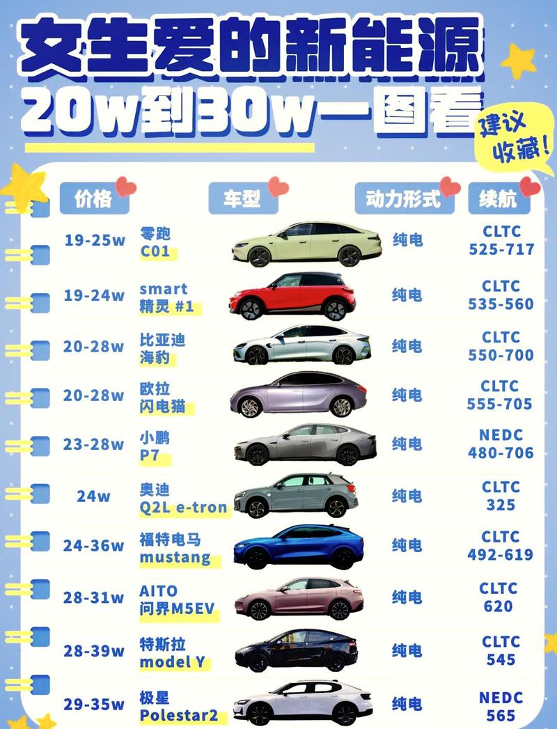 新能源车排名前十名