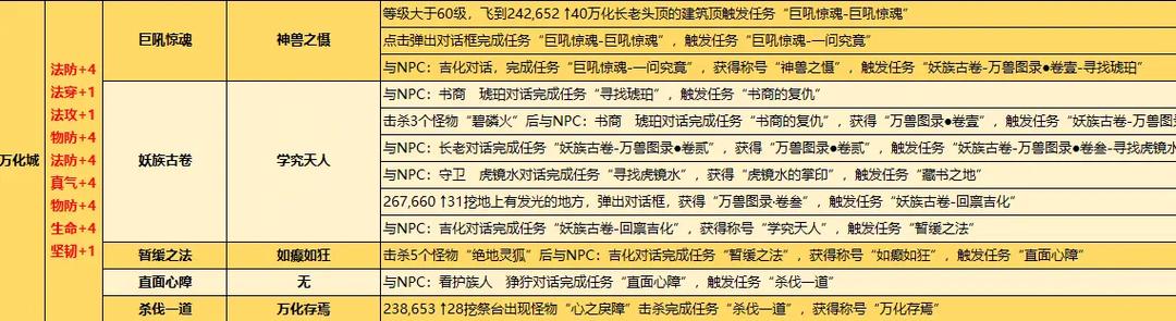 完美世界称号任务触发大全