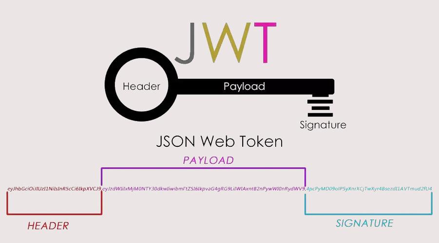 jwt token的生成与验证