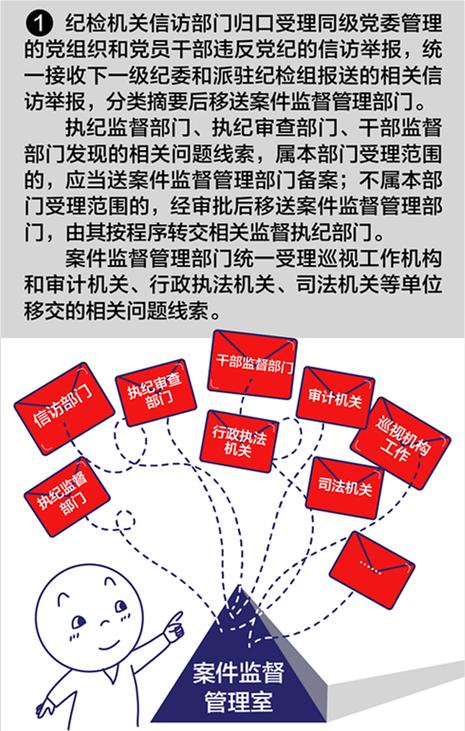 线索处置的4类方式有哪几种