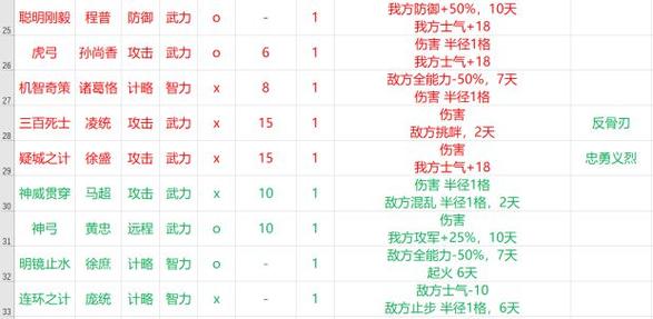 三国志14守城技巧