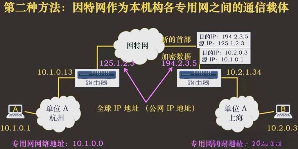 移动公网ip