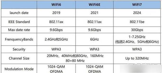 路由器影响上网速度吗缩略图