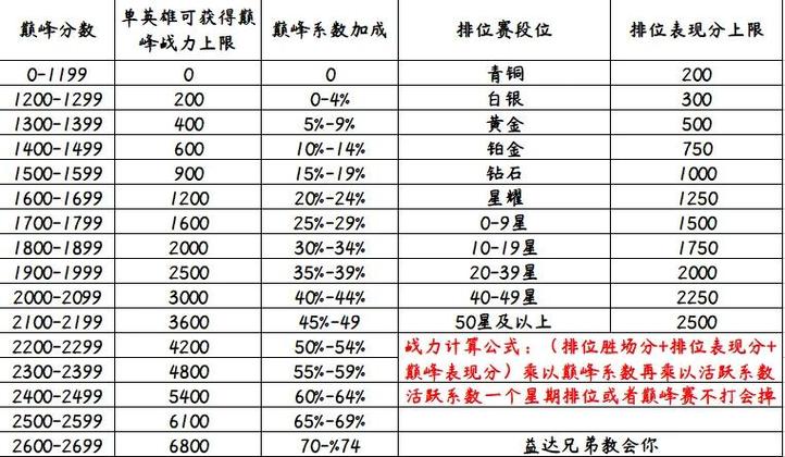王者荣耀怎么把标装上