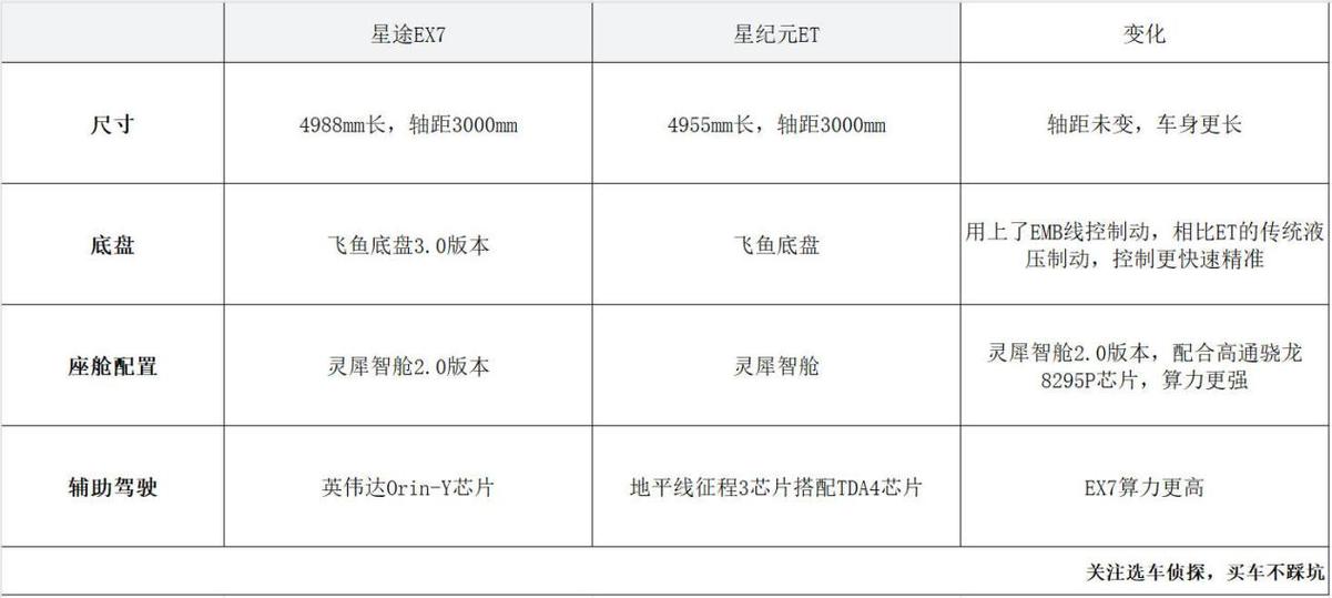 星途EX7参数配置详细