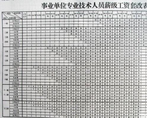 卫生管理副高职称考试题库及答案
