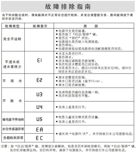 三洋洗衣机不脱水故障排除视频