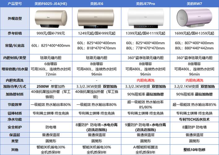美的热水器哪款最好