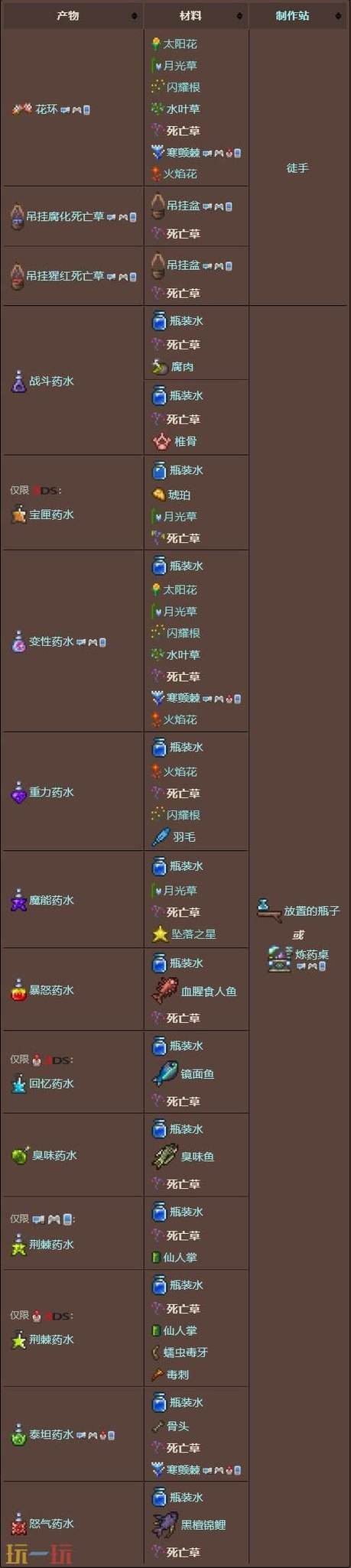 泰拉瑞亚中死亡草在哪
