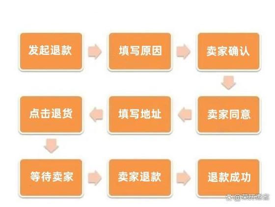 淘宝已发货怎么退货