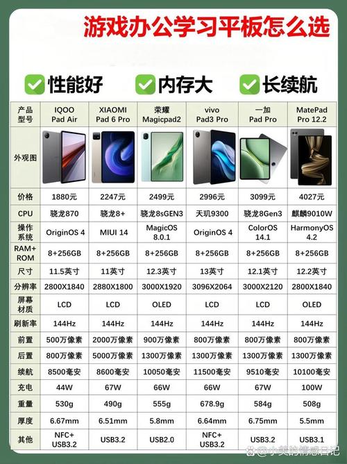 无忧版和普通版的区别