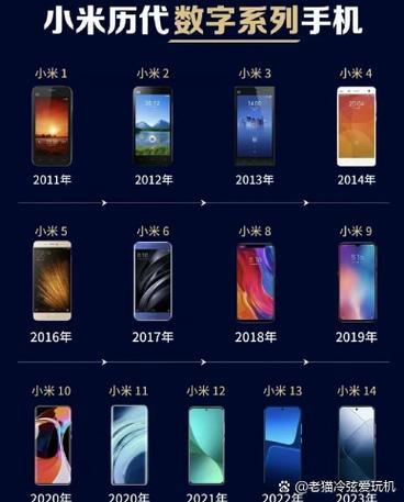 小米数字系列所有机型图标