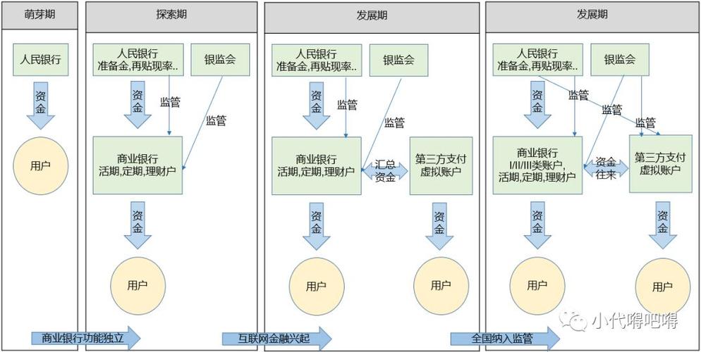 虚拟账户与银行账户的关系