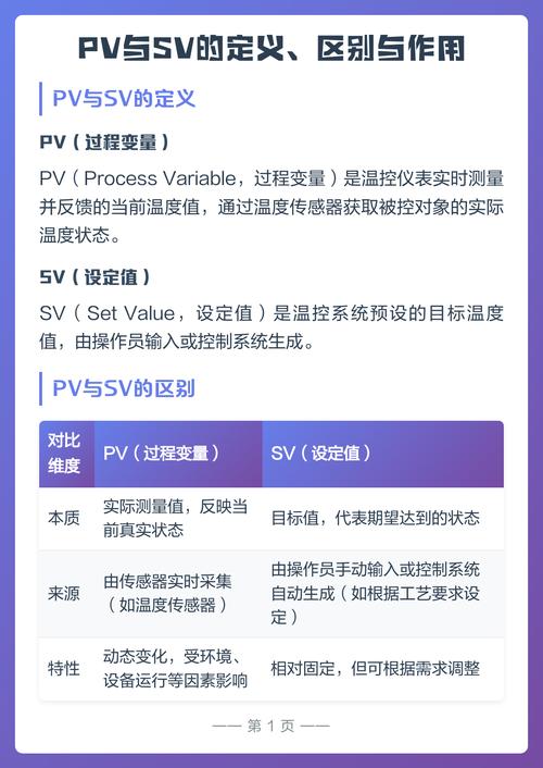 sv和pv是啥的简写