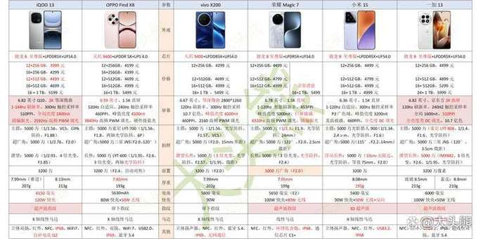 vivo和iqoo有什么区别