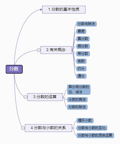 小学为什么分数是ABC