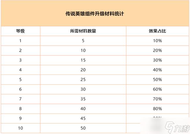 英雄殿堂9级英雄最高能升到多少级