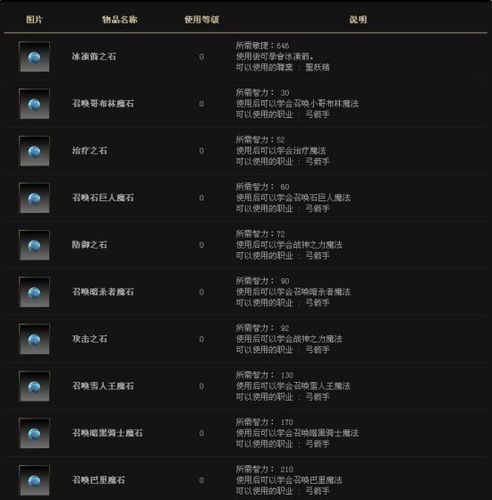 奇迹mu再生原石怎么用