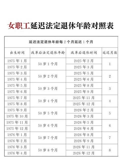 国家规定退休年龄标准