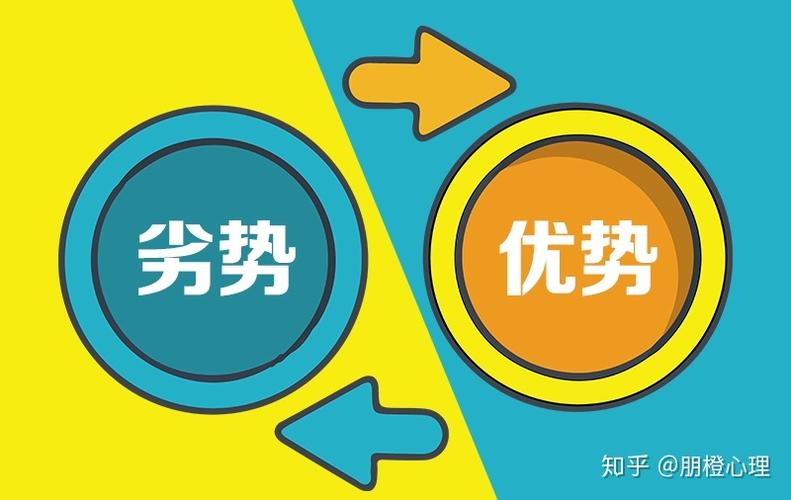 知乎的特点和优势图标