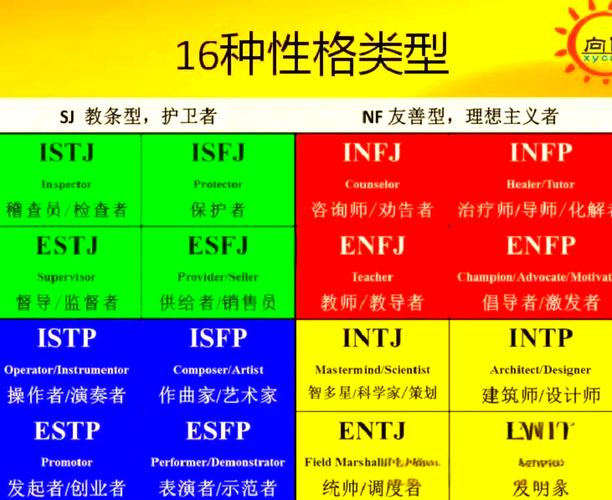 性格类型有哪几种缩略图
