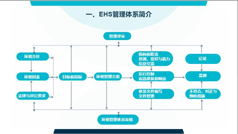 ehs管理体系
