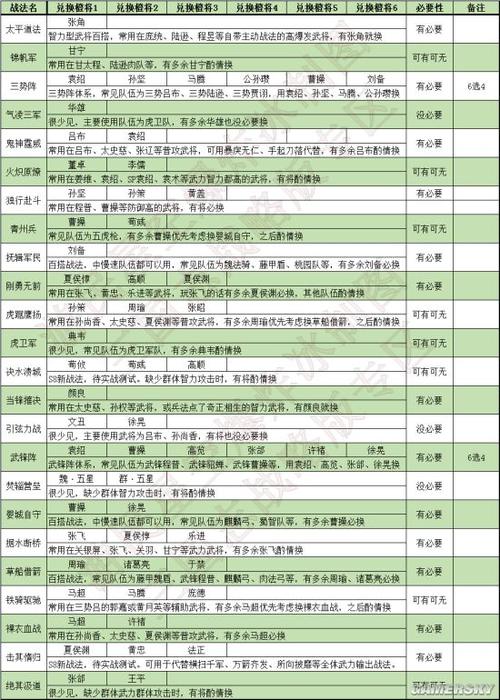 必换的事件战法2025