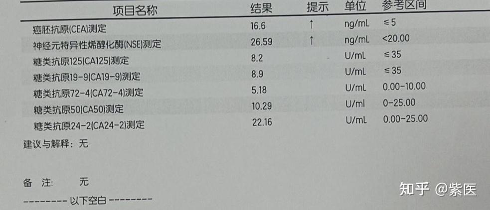 体检很多人nse偏高17