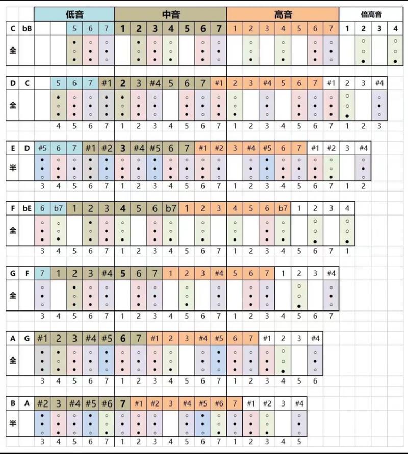 如何注销微信小号的方法