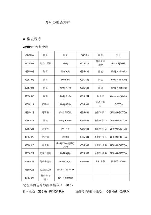 scum1.0.0代码一览表