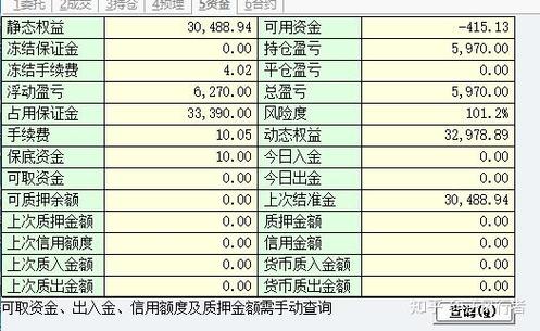 期货账号被冻结里边钱怎么办