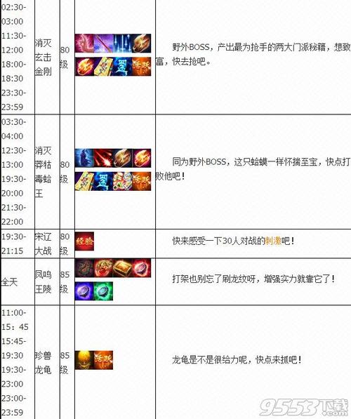 天龙八部维护时间表