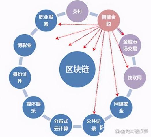 区块链到底是啥