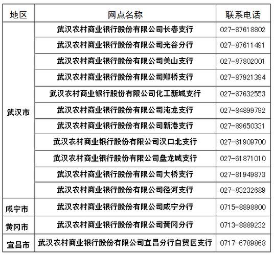 农商银行24客服电话缩略图