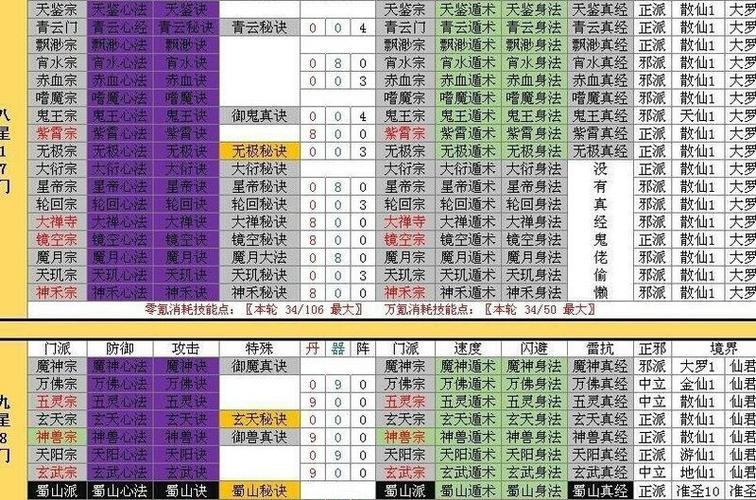 想不想修真新手详细攻略