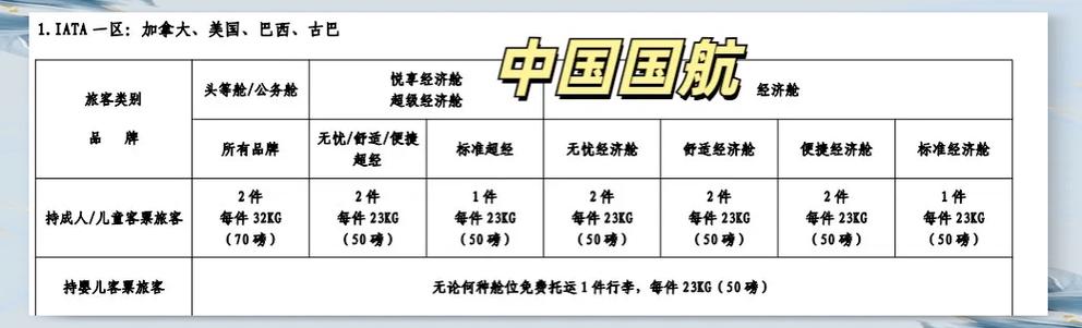 东方航空国际航班托运行李重量