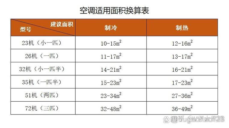 空调一级好还是二级好