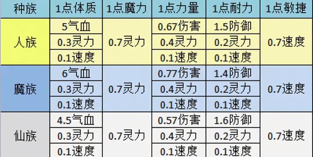 梦境修炼什么模式最快