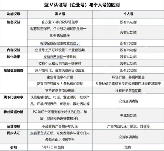 抖音企业号和个人号区别