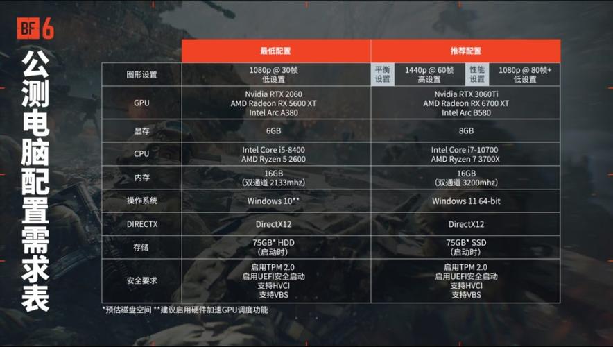 fps和显卡有关系吗