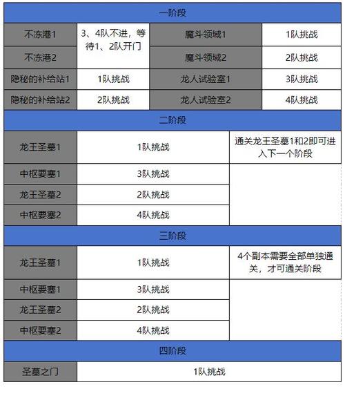 dnf黑龙团本前置任务攻略